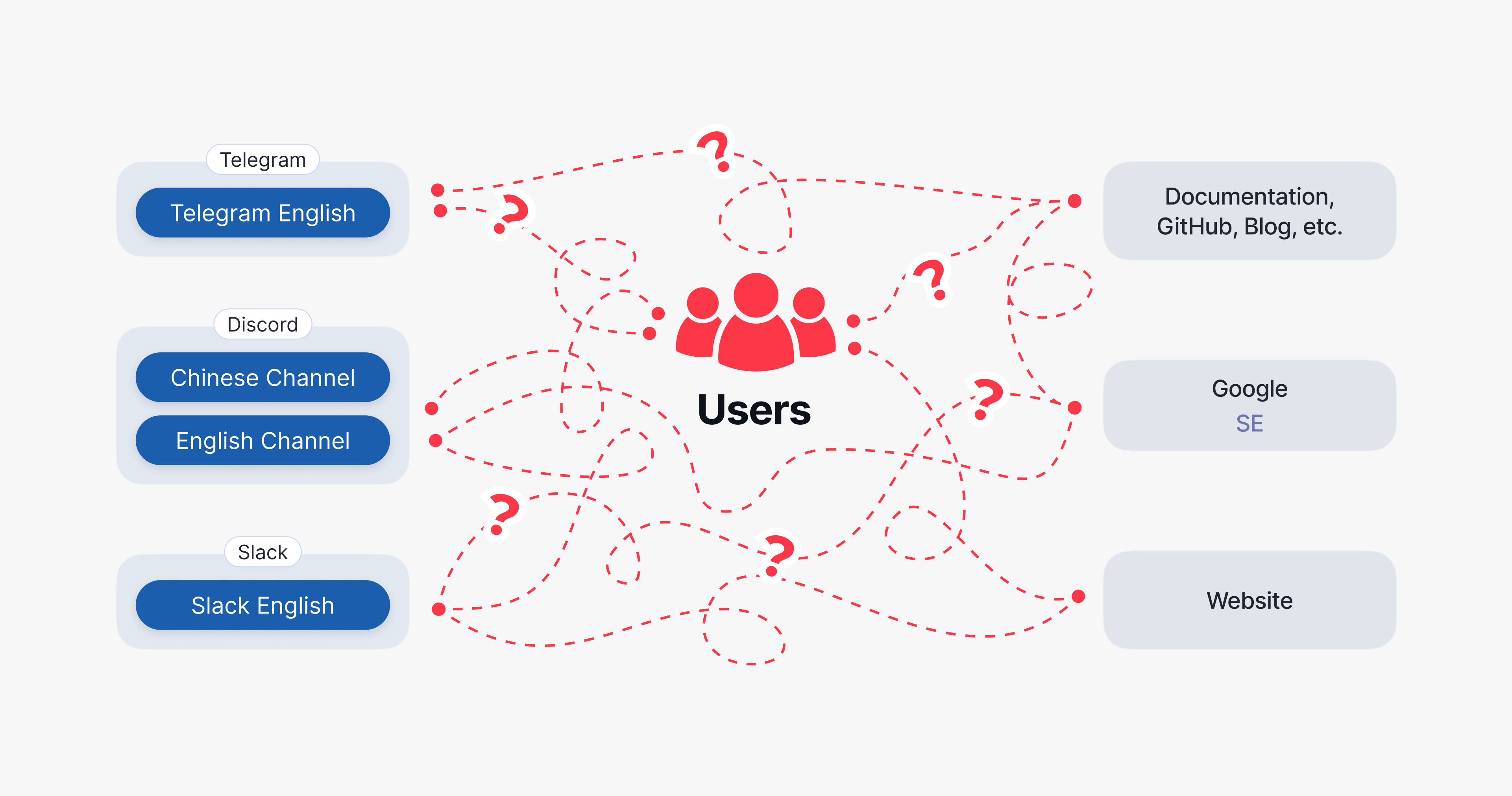 Language Gap in Your Web3 Community