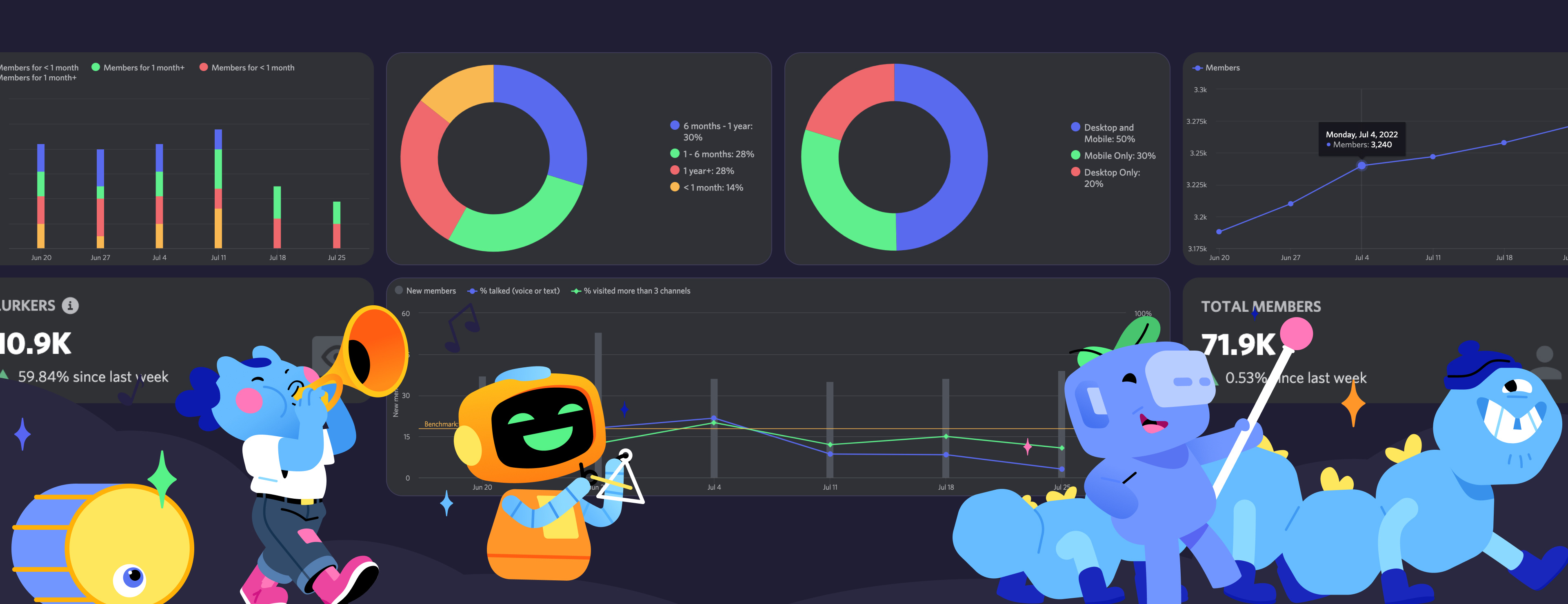 Analytics For Discord Web3 Community