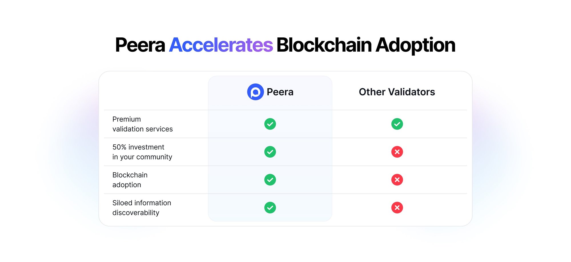 Peera Web3 Validator